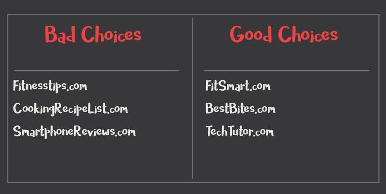good choices for domain names for your business