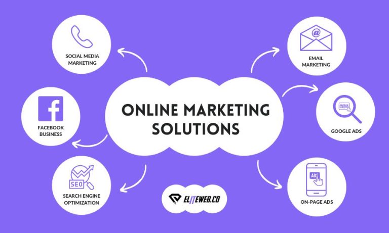 Online Marketing Solutions featured